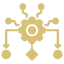 Exchange API Integration